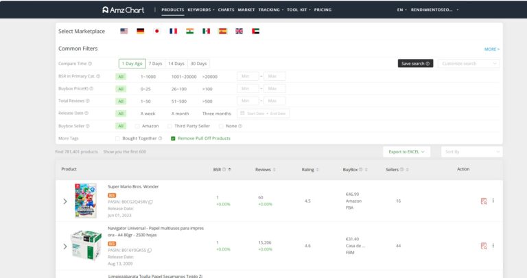 productos ganadores AMAZON